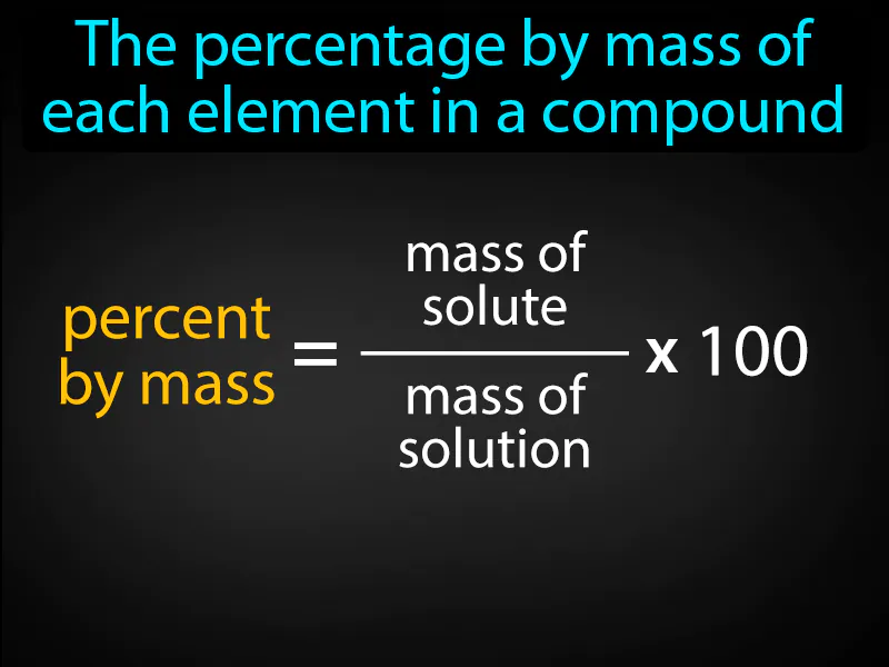 Percent Composition Definition Percent Composition Definition