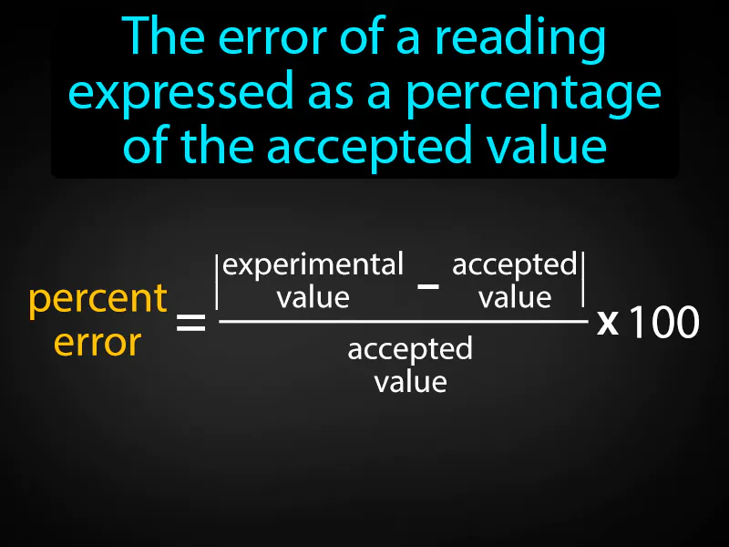Percent Error Definition Percent Error Definition