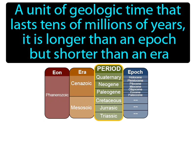 Period Definition Period Definition