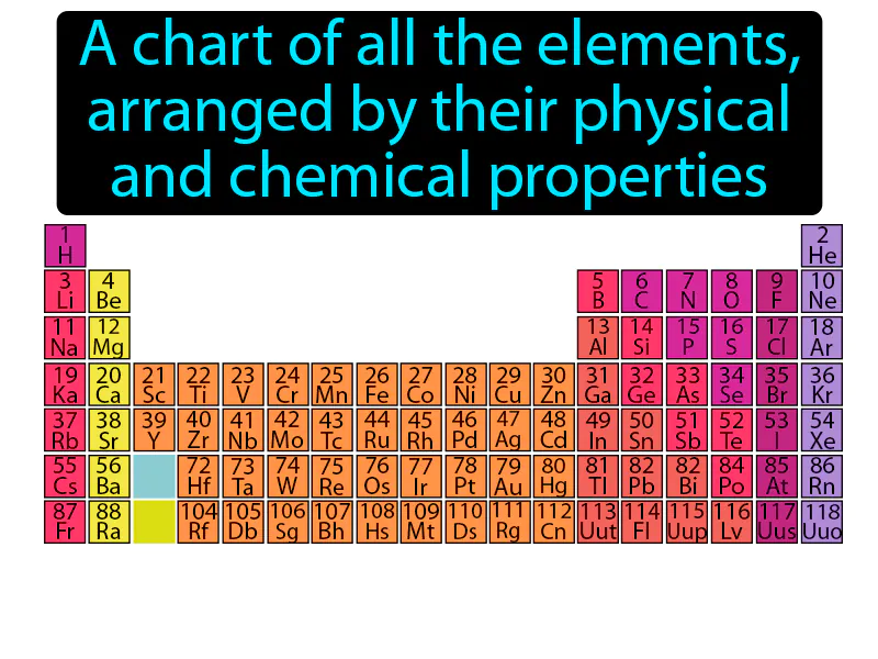 Periodic Table Definition Periodic Table Definition