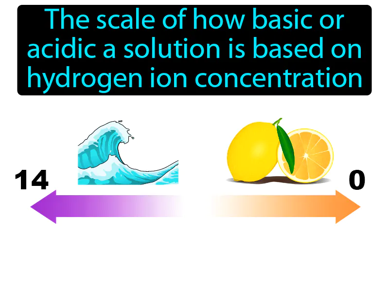 PH Definition PH Definition