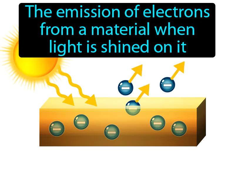 Photoelectric Effect Definition Photoelectric Effect Definition