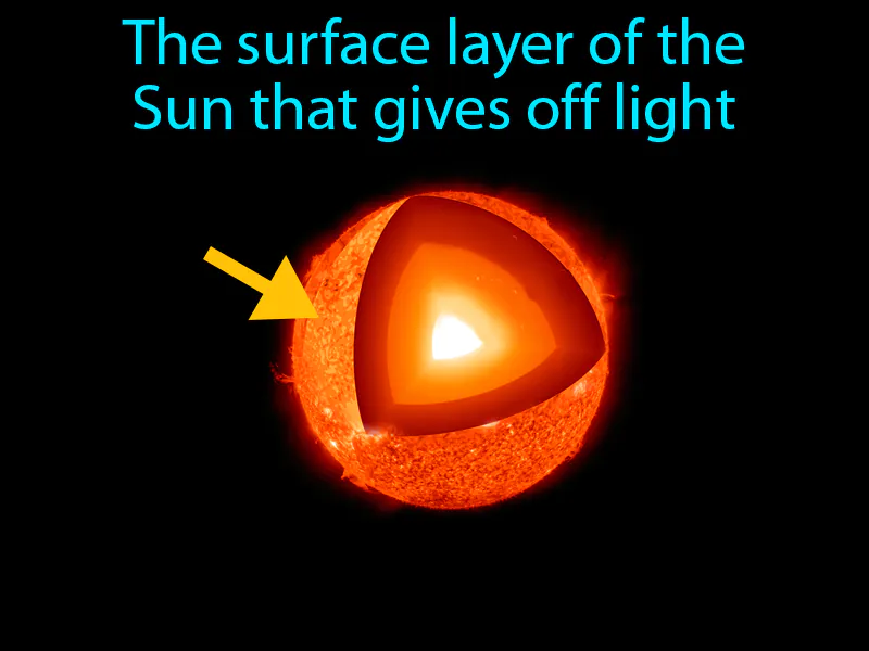 Photosphere Definition Photosphere Definition