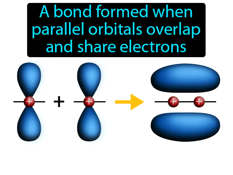 Pi Bond Definition Pi Bond Definition