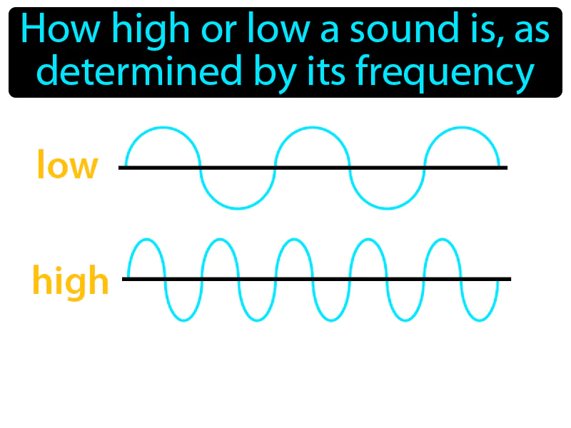 Pitch Definition Pitch Definition