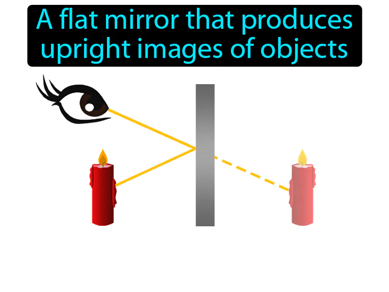 Plane Mirror Definition Plane Mirror Definition