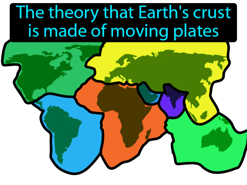 Plate Tectonics Definition Plate Tectonics Definition
