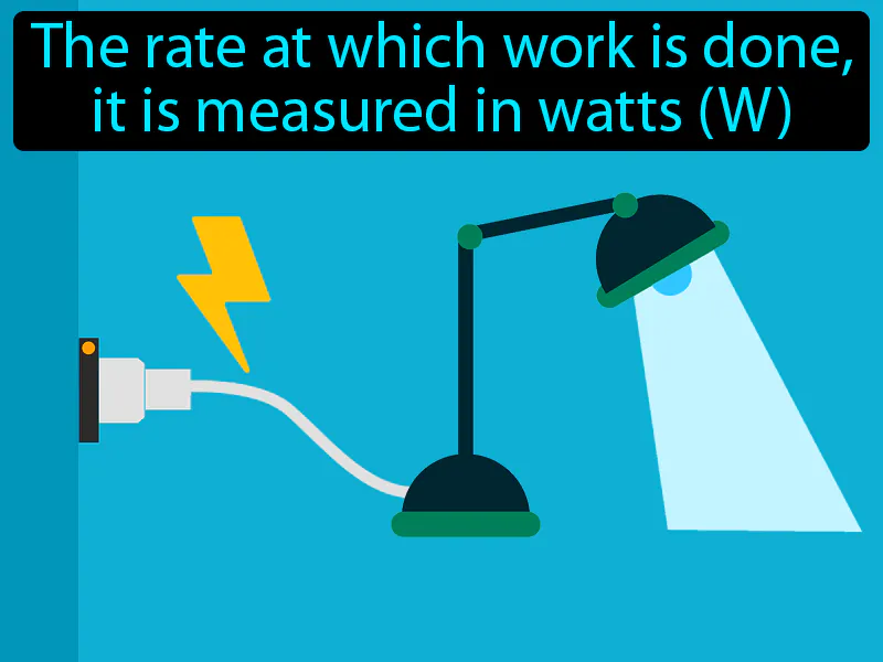 Power Definition Power Definition