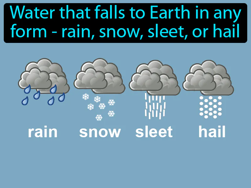 Precipitation Definition Precipitation Definition