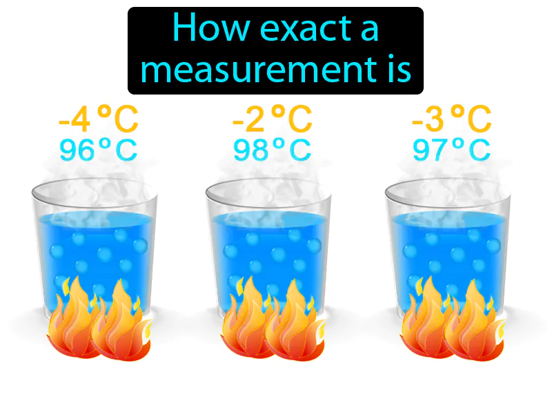 Precision Definition Precision Definition