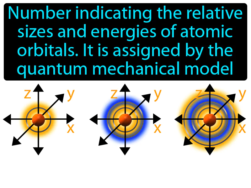 Principal Quantum Number Definition Principal Quantum Number Definition