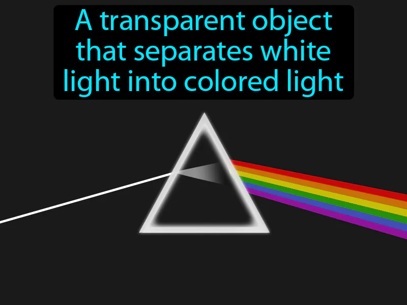 Prism Definition Prism Definition
