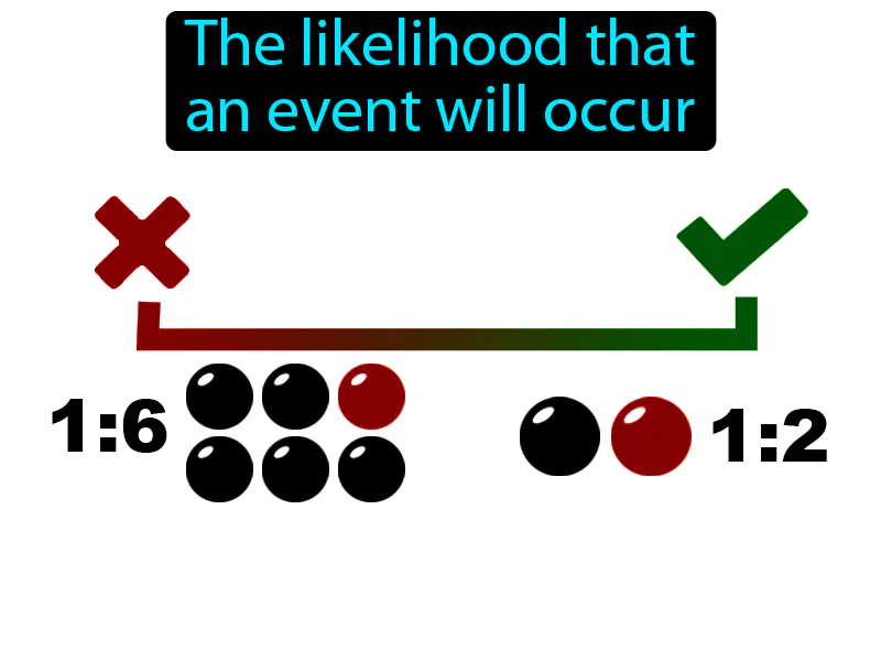 Probability Definition Probability Definition