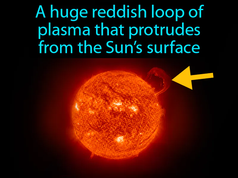 Prominence Definition Prominence Definition