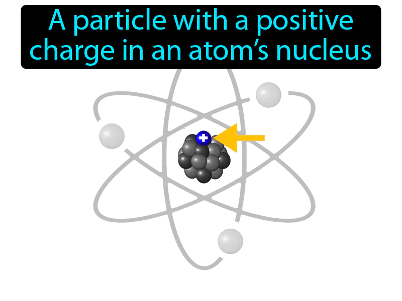 Proton Definition Proton Definition