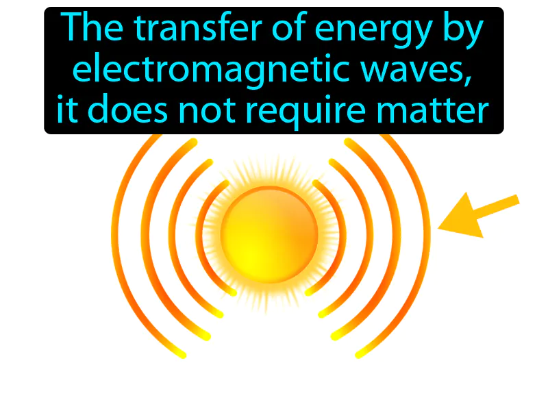 Radiation Definition Radiation Definition