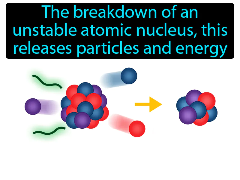 Radioactive Decay Definition Radioactive Decay Definition