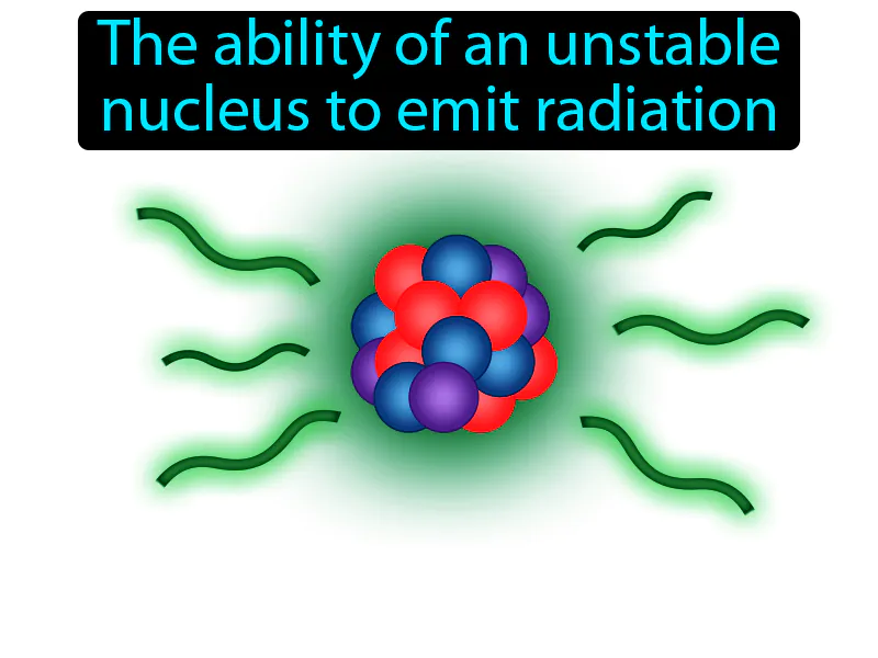 Radioactivity Definition Radioactivity Definition