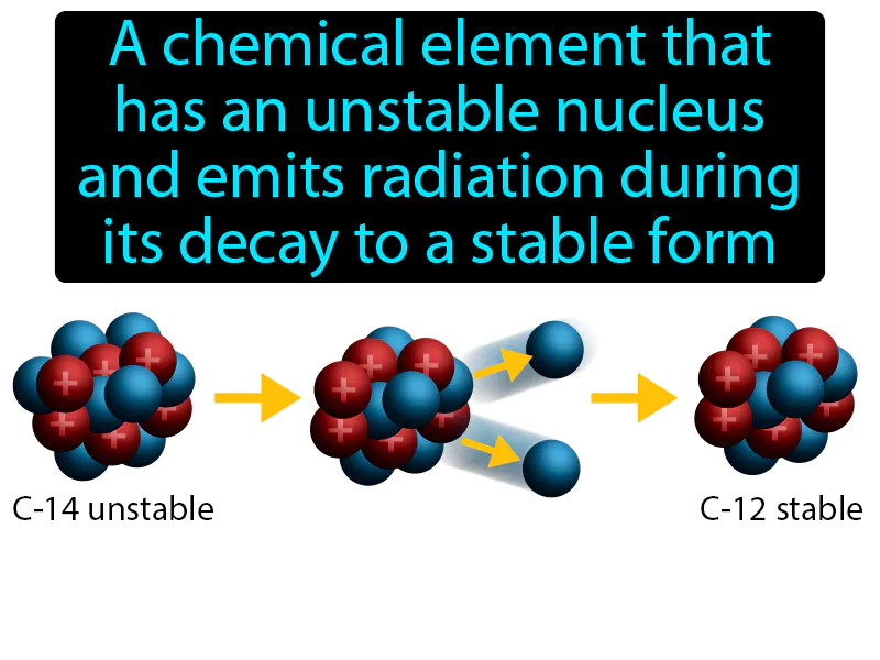 Radioisotope Definition Radioisotope Definition