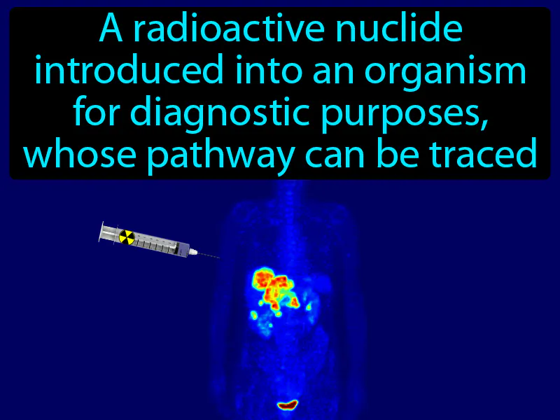 Radiotracer Definition Radiotracer Definition
