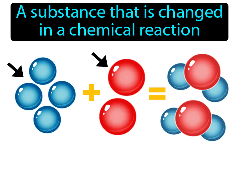 Reactant Definition Reactant Definition