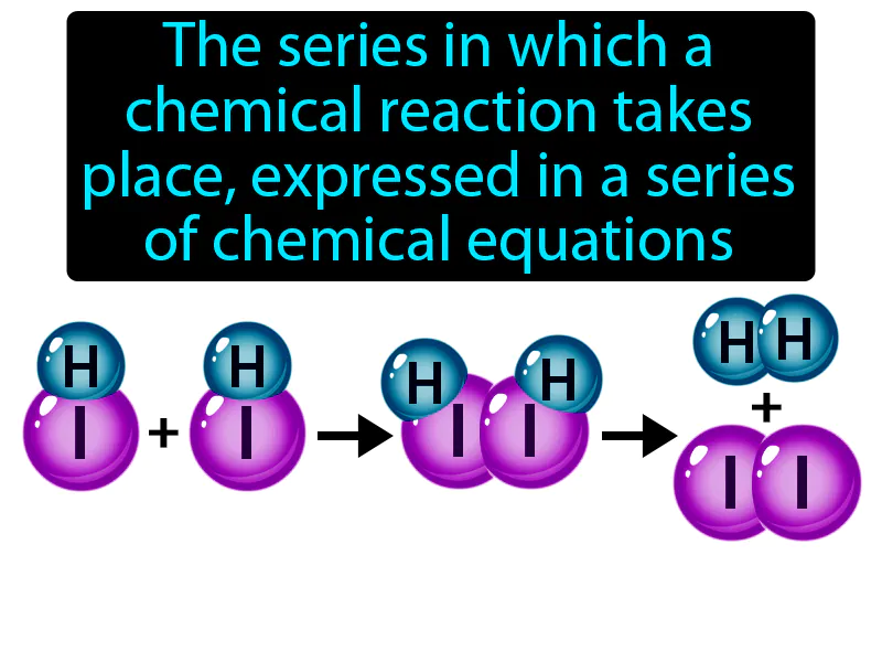 Reaction Mechanism Definition Reaction Mechanism Definition