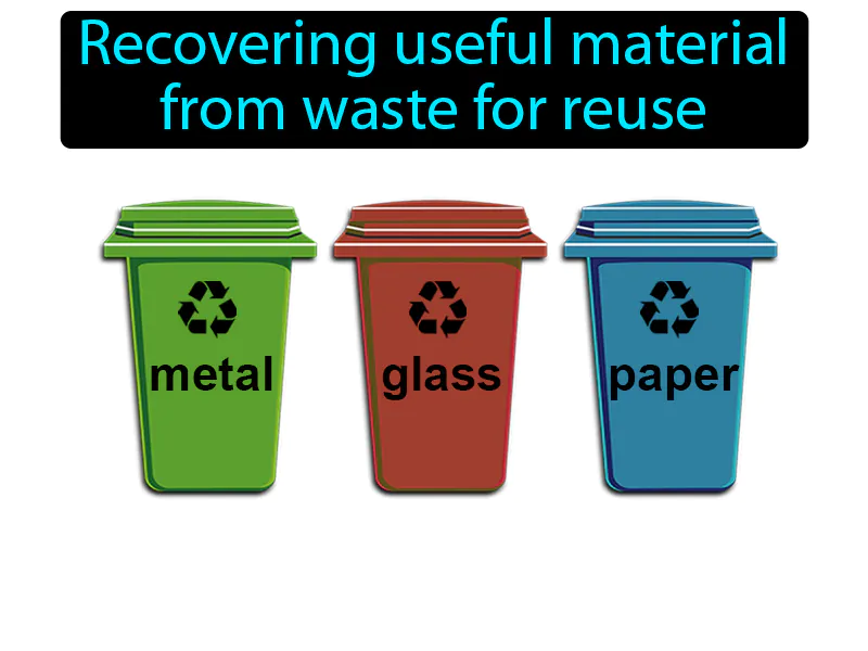 Recycling Definition Recycling Definition