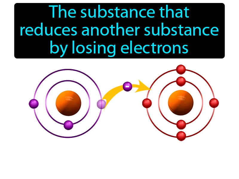 Reducing Agent Definition Reducing Agent Definition