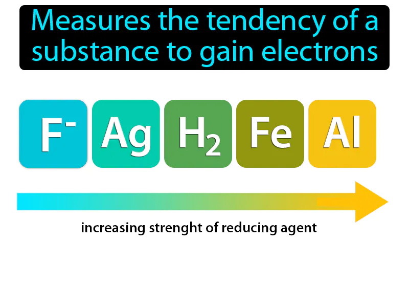 Reduction Potential Definition Reduction Potential Definition