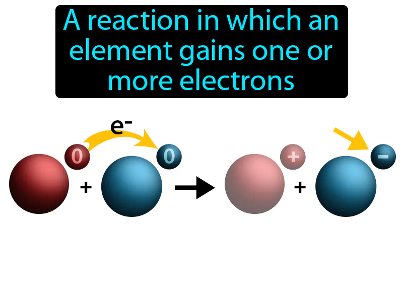 Reduction Definition Reduction Definition