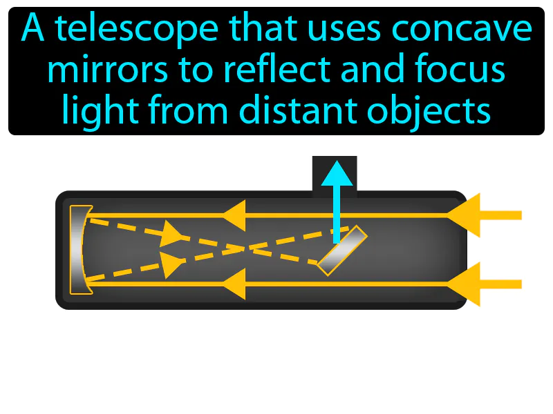 Reflecting Telescope Definition Reflecting Telescope Definition