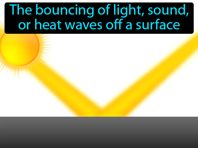 Reflection Definition