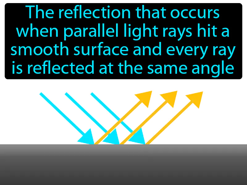 Regular Reflection Definition Regular Reflection Definition