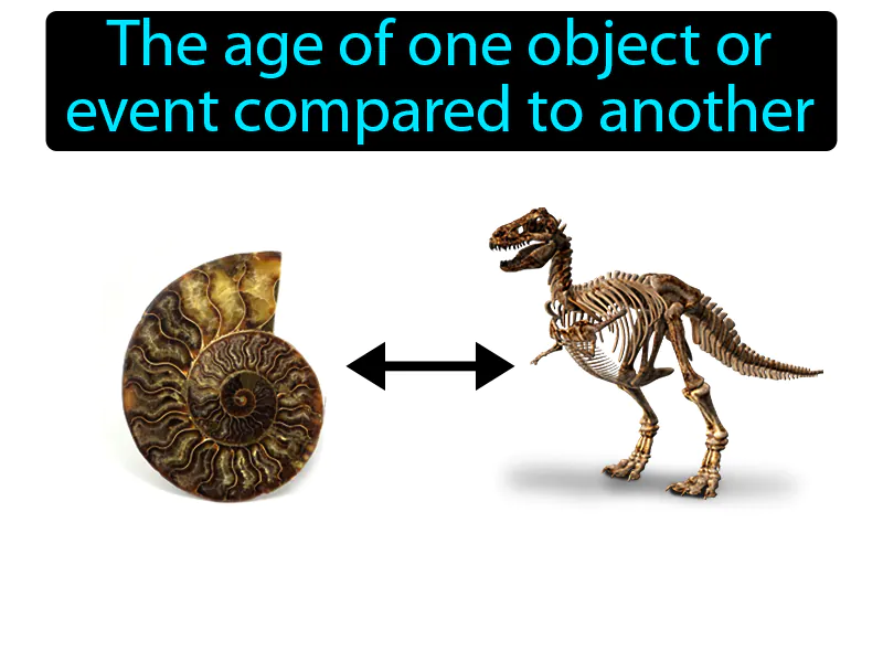 Relative Age Definition Relative Age Definition