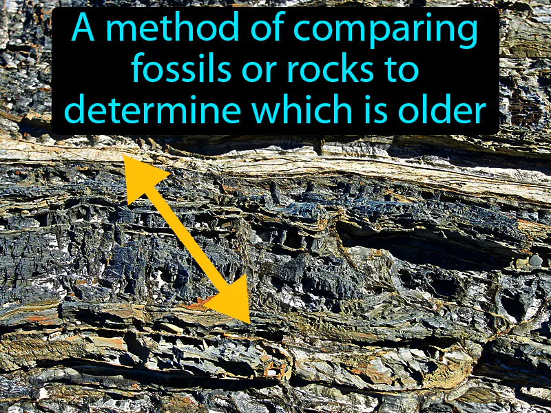 Relative Dating Definition Relative Dating Definition