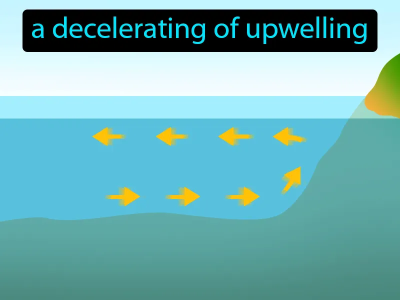 Relaxation Definition Relaxation Definition