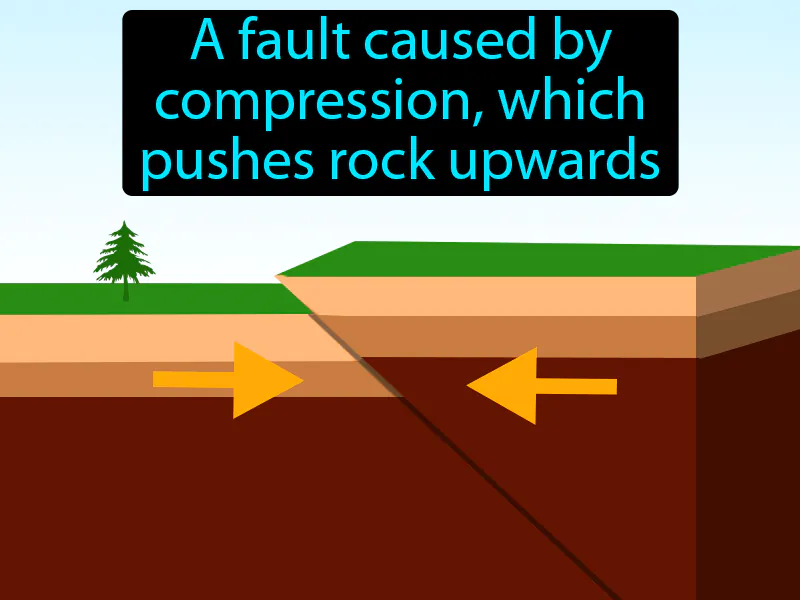 Reverse Fault Definition Reverse Fault Definition