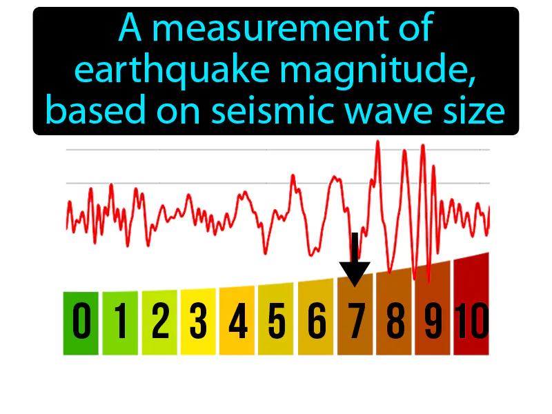 Richter Scale Definition Richter Scale Definition