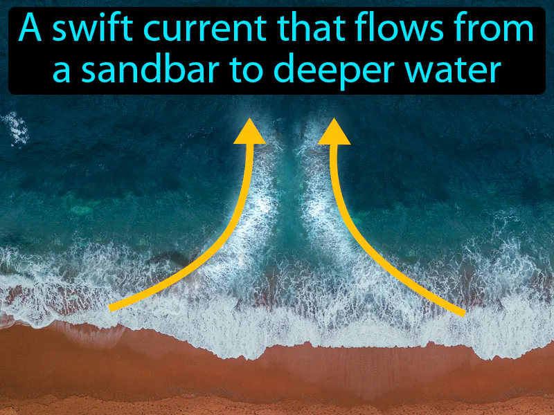 Rip Current Definition Rip Current Definition