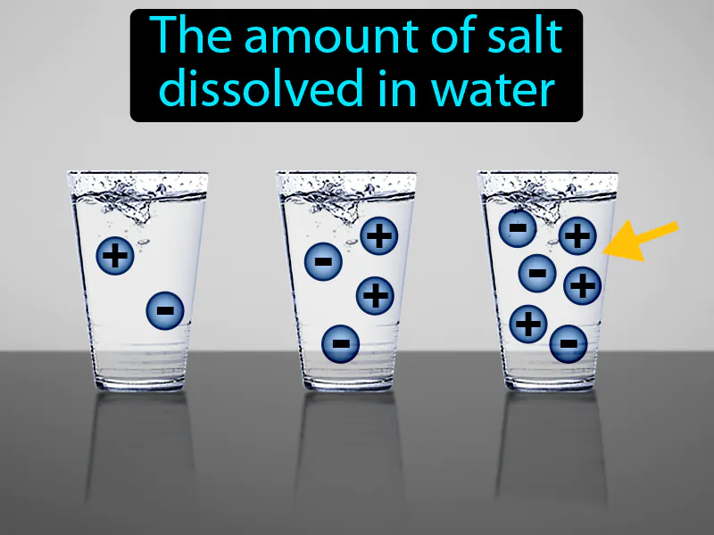 Salinity Definition Salinity Definition