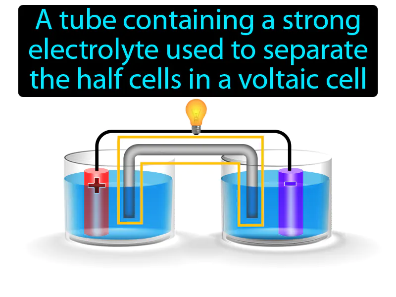 Salt Bridge Definition Salt Bridge Definition