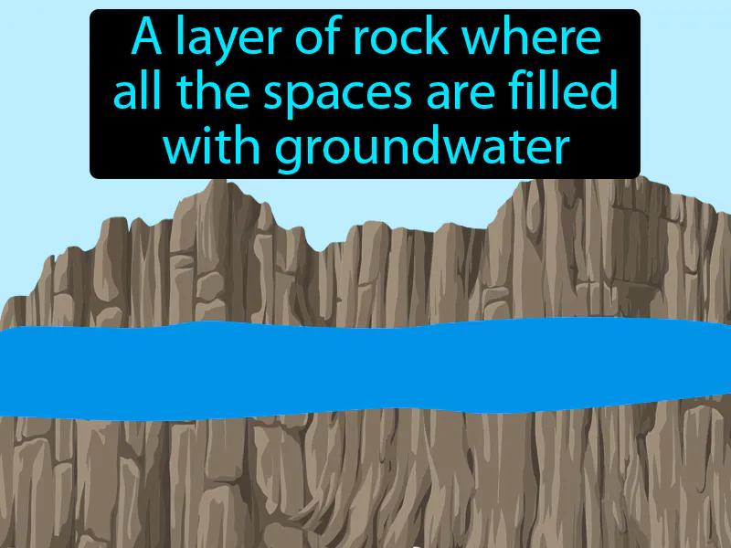 Saturated Zone Definition Saturated Zone Definition