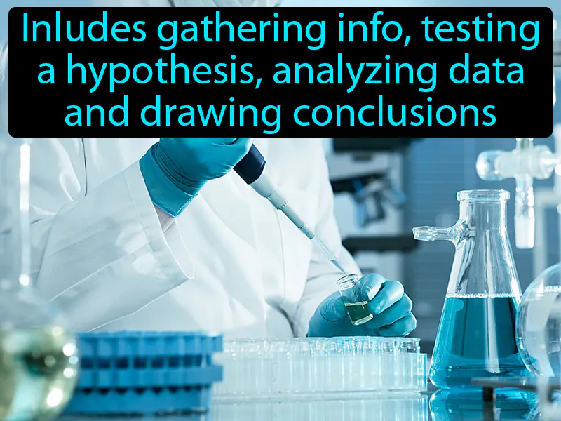 Scientific Method Definition Scientific Method Definition