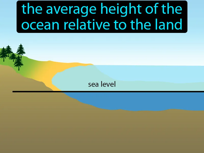 Sea Level Definition Sea Level Definition