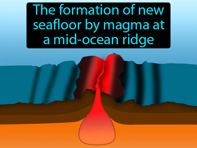Seafloor Spreading Definition Seafloor Spreading Definition