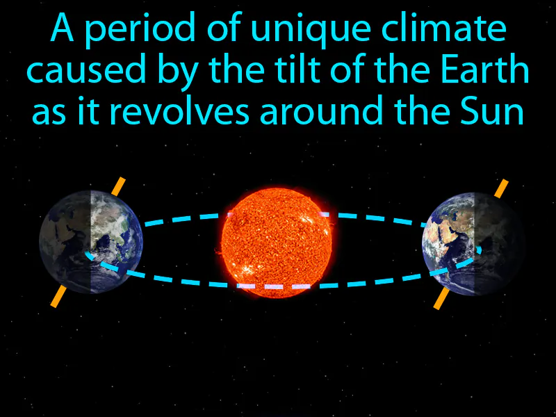 Season Definition Season Definition