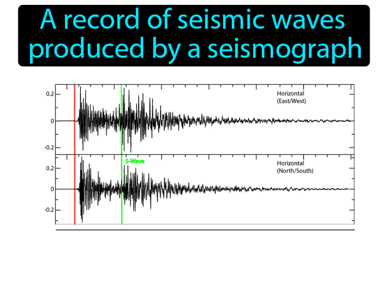 Seismogram Definition Seismogram Definition