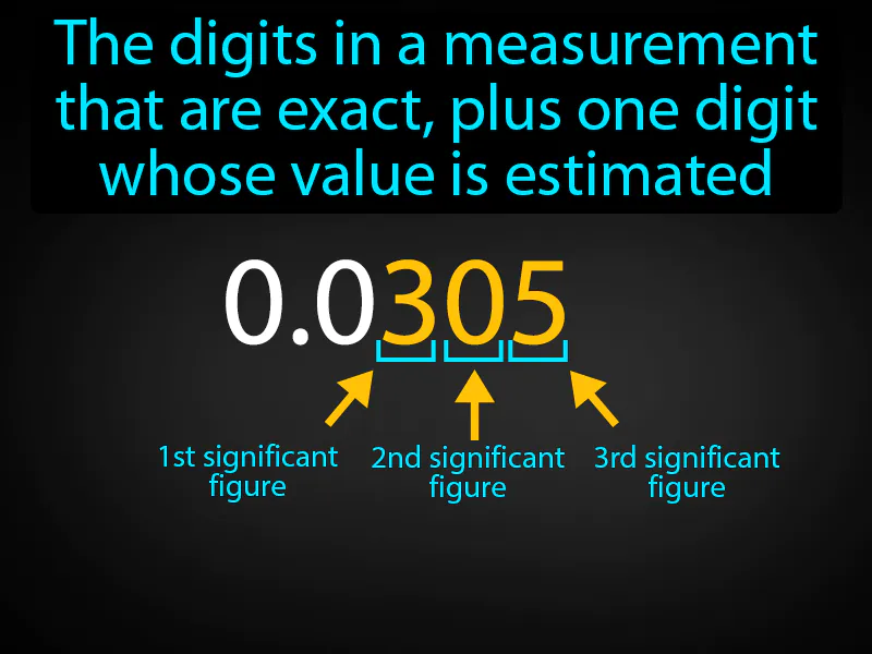 Significant Figure Definition Significant Figure Definition