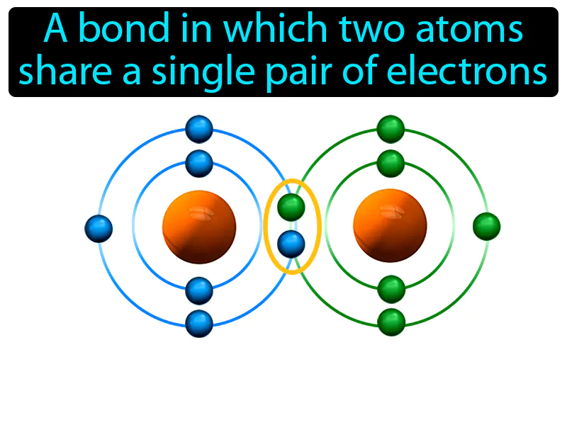 Single Covalent Bond Definition Single Covalent Bond Definition