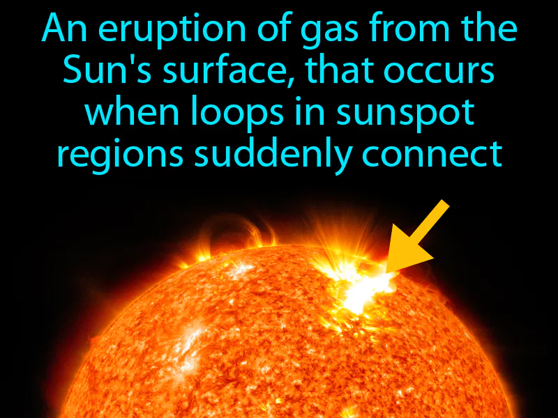 Solar Flare Definition Solar Flare Definition